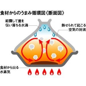 ��ͽ������: 2010ǯ5���ܤ��缡ȯ���ۥ֥����ǥ����ڥ�������19cm��